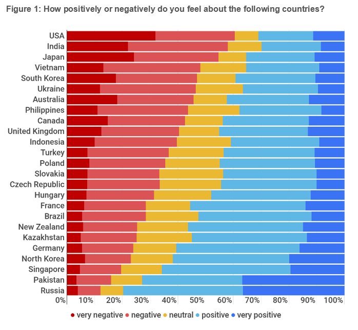 China's View of Other Countries.png