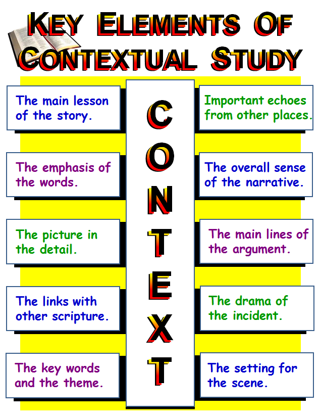 Context