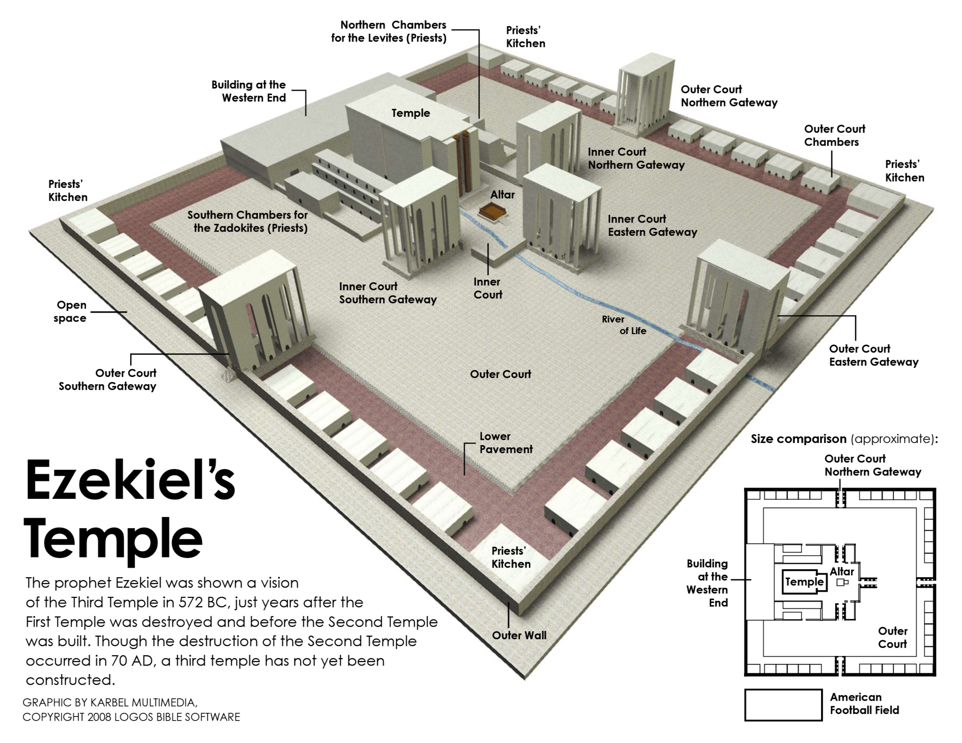 Ezekiel's Temple