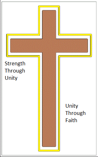 Faith, Strength, Unity