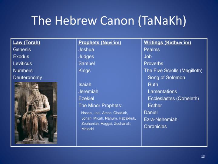 Hebrew Canon