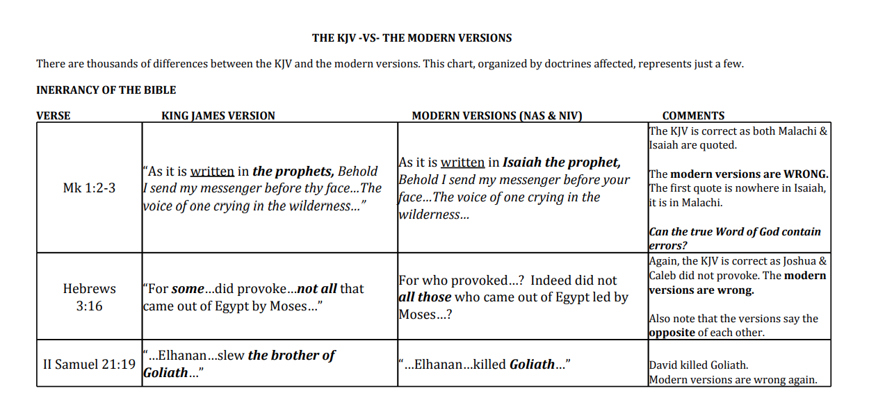 Modern Translations Not Inerrant