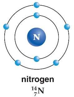 Nitrogen