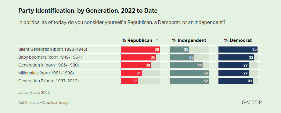 Party Between Democrats And Republicans