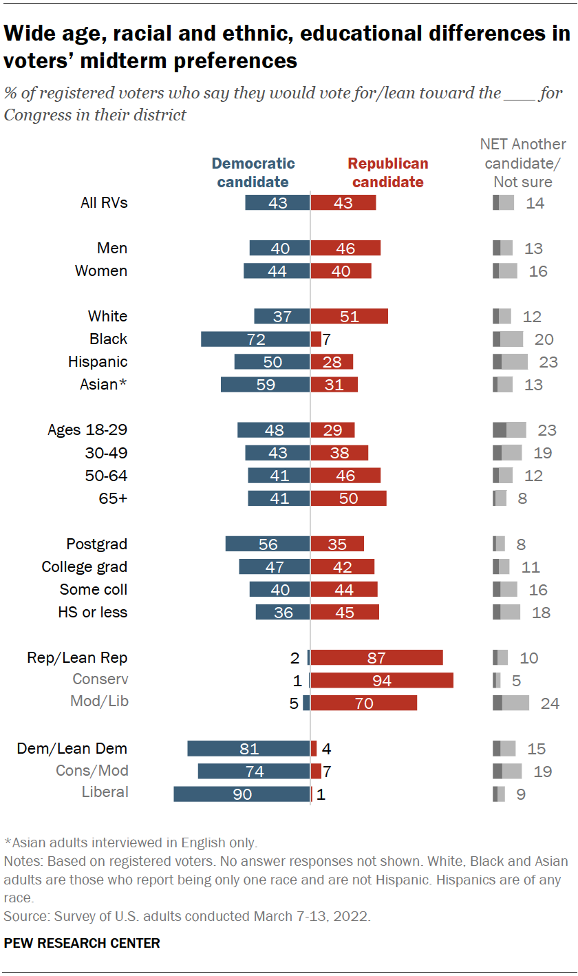 Pew Poll Parties