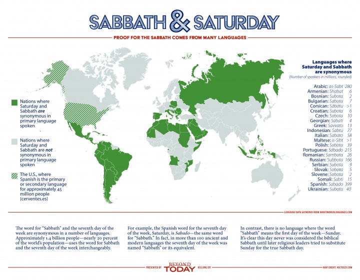 Sabbath In Many Language