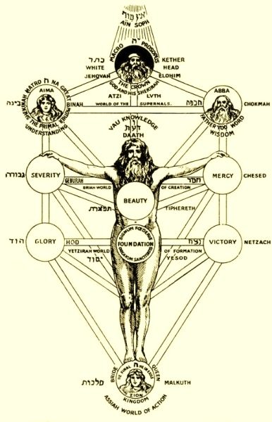 Sephirotic Tree