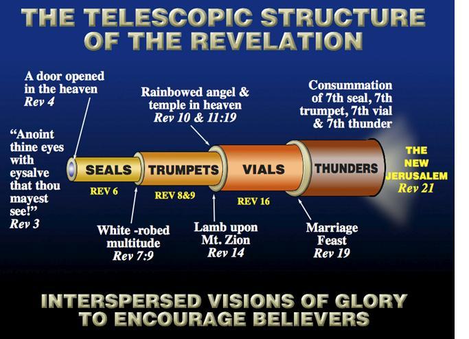 Telescopic View.jpg