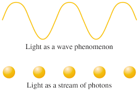 Wave Vs Particle