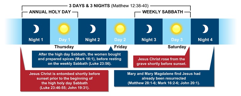 3-days-3-nights_horizontal_March_2012.jpg