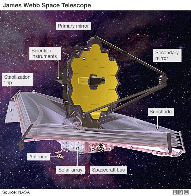 _84576408_jwst_labelled_624in.jpg