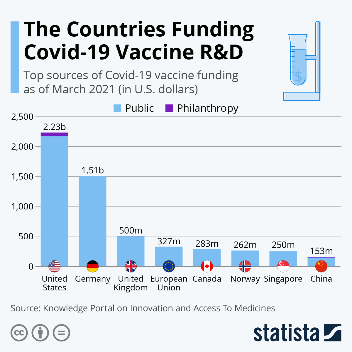 www.statista.com