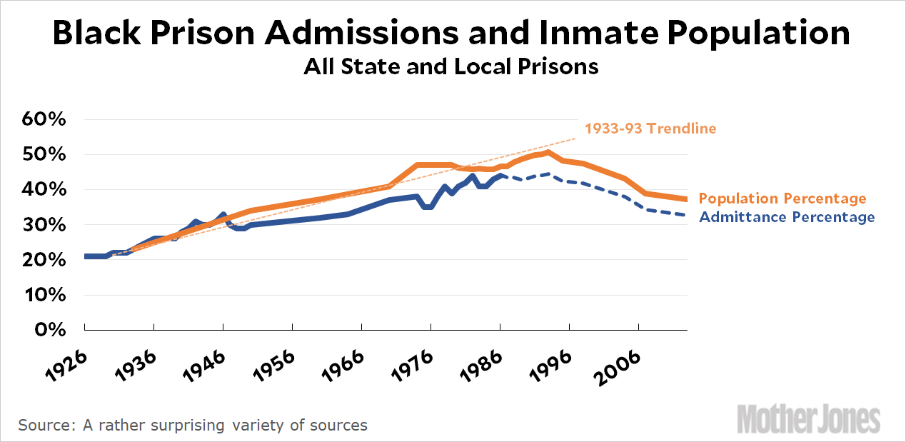blog_prison_admittance_by_race.gif
