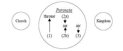 Matt24circles.gif