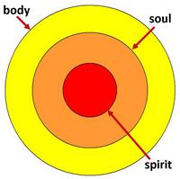 Body%20Soul%20Spirit200.jpg