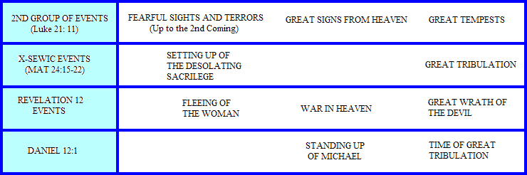 2nd-group-x-sewic-rev12-dan12.png