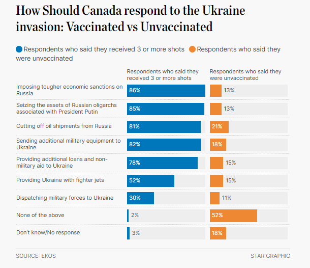 vax-ukr-corr.png