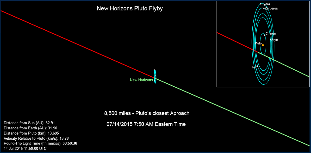 07-14-2Pluto_zpsdthrsqxv.png