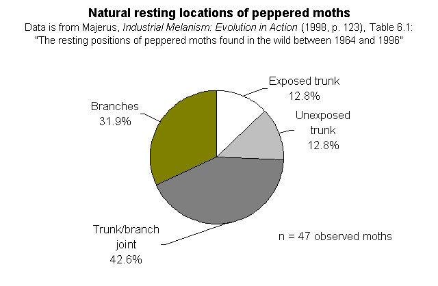 majerus_table6_1.gif