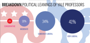 yale-300x144.gif