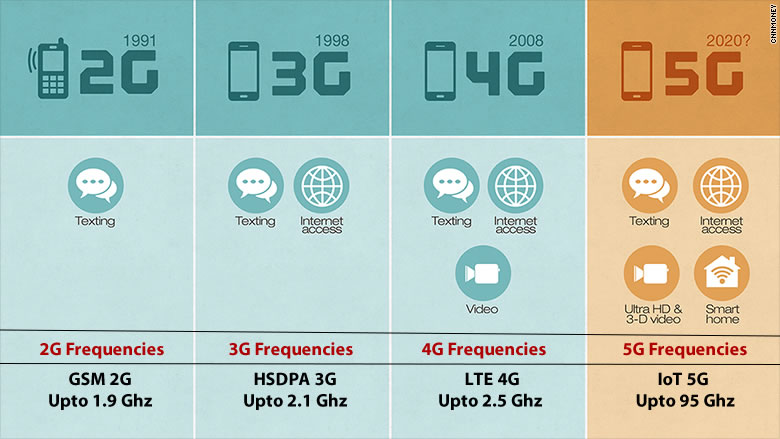 2g-3g-4g-5g-radiation.jpg