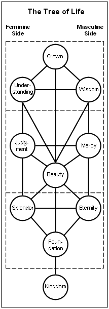 treeof5.gif