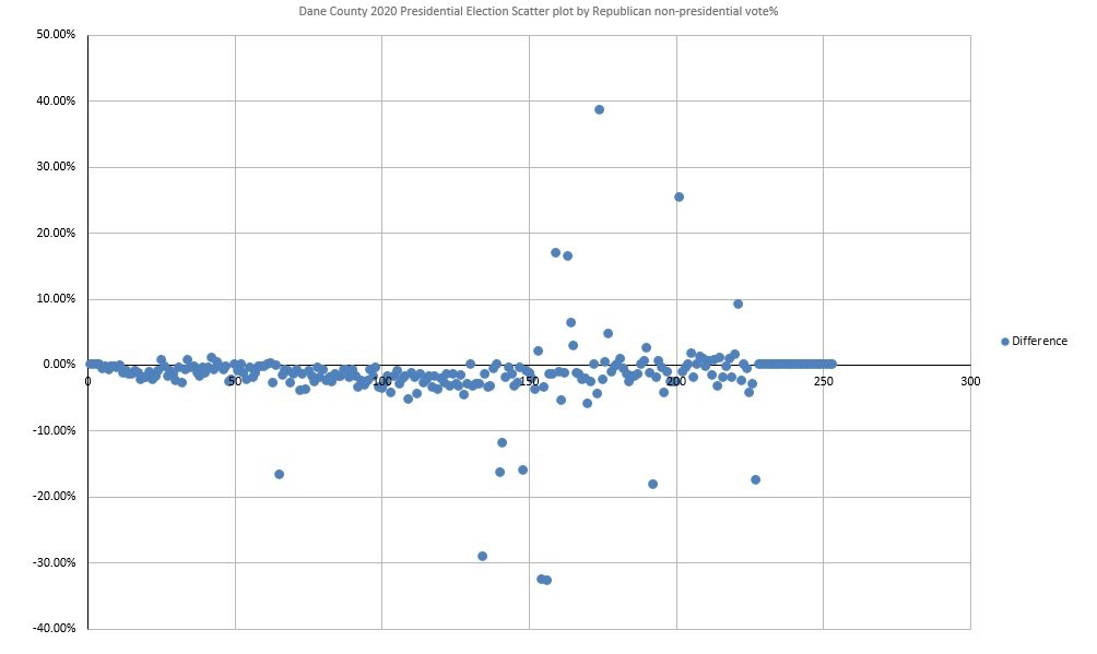 2020-Wisc-Dane-County-Hockey-Stick-Chart.jpg