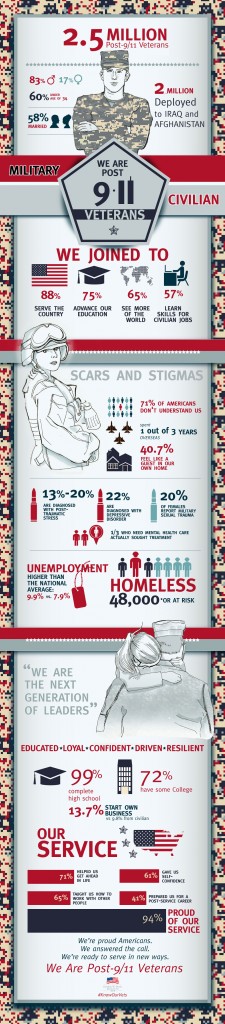 combatwounded.org