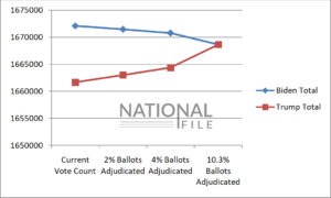 Arizona-Biden-Lose-1-300x180.jpg