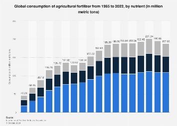 www.statista.com