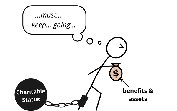 nomorecharitablestatus.com