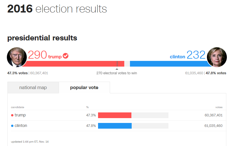 2016-election-results.png