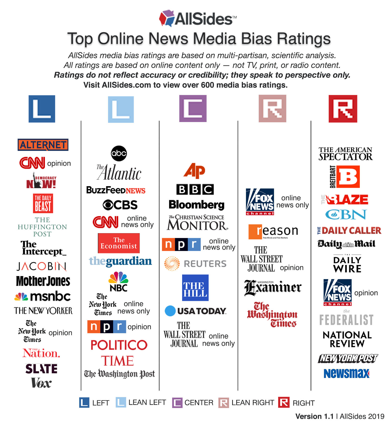 AllSidesMediaBiasChart_Version1.1_11.18.19_0.jpg