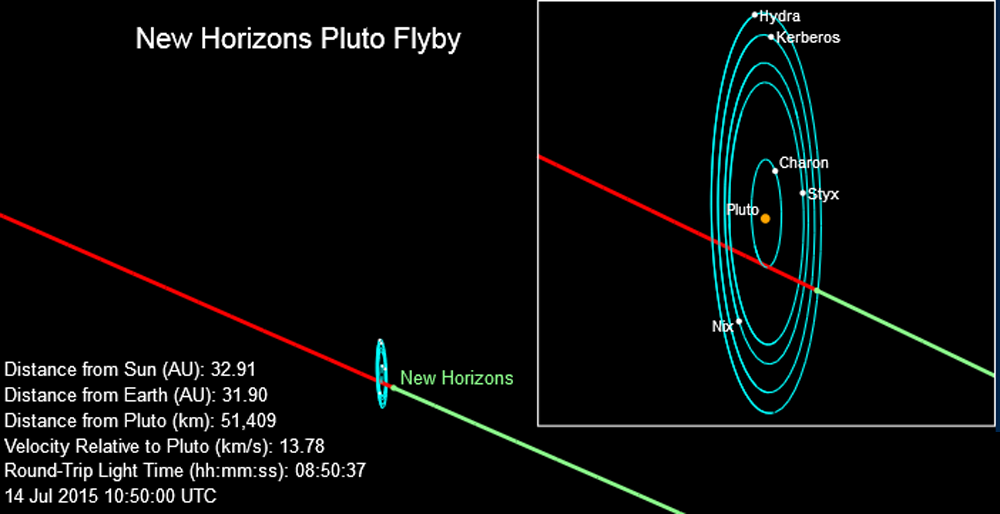 07-14Pluto_zpsxsvmg3lt.png