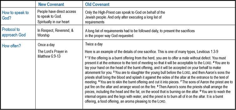 Old-Covenant.webp