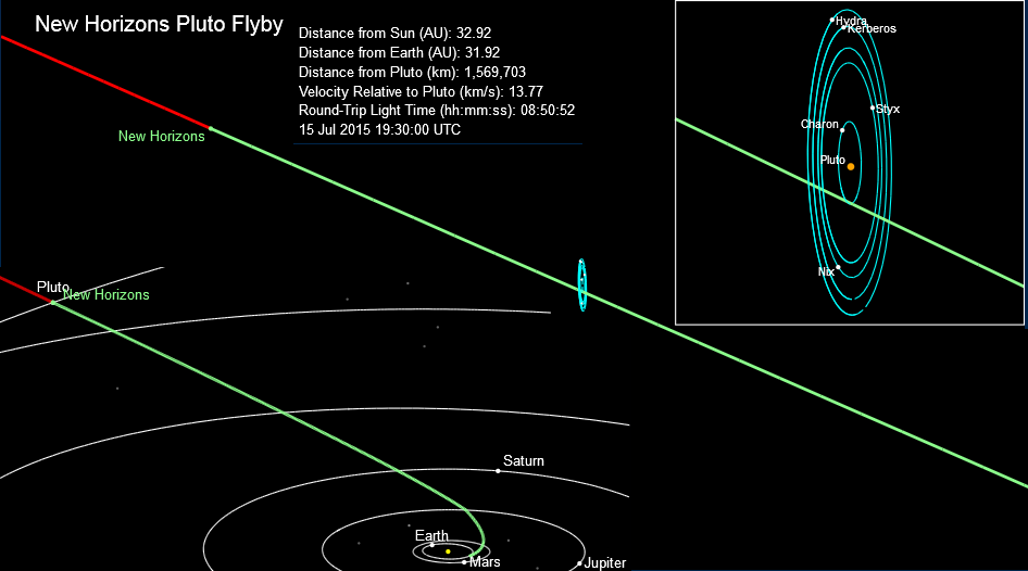 07-15Pluto_zpsrrrlefwv.png