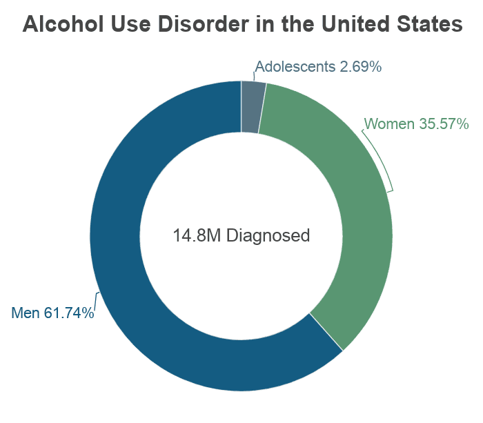 drugabusestatistics.org