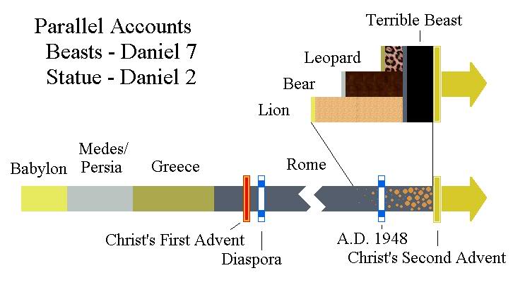 Danieltimelines19b.jpg