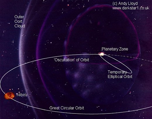 oort3.jpg