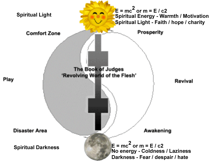 IChing2.gif