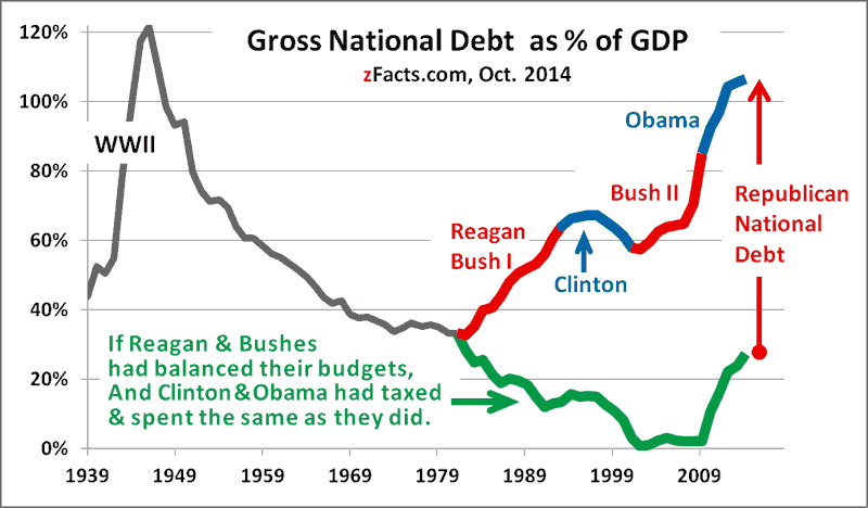 US-national-debt-GDP.png