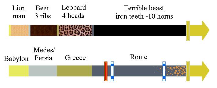 Danieltimelines13a.jpg