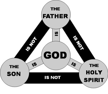 trinity-diagram.jpg