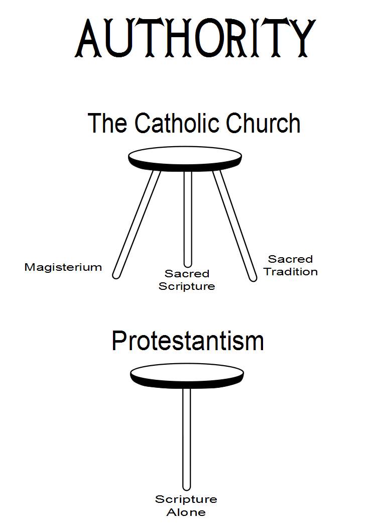 catholicauthority.png