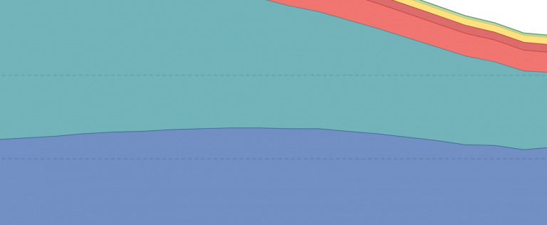 ourworldindata.org