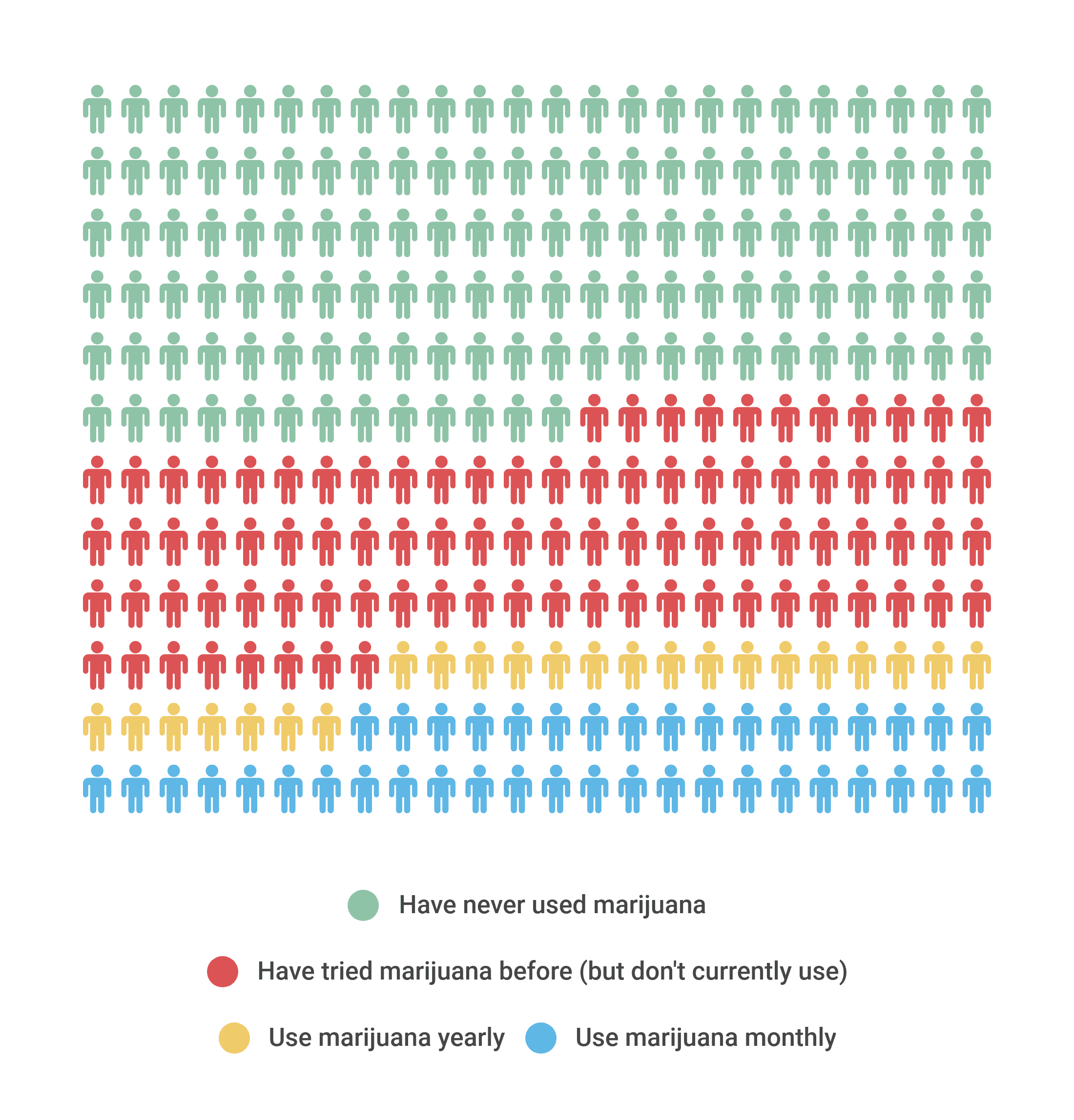 drugabusestatistics.org