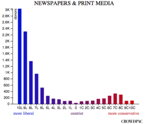 mediabias-300x255.png