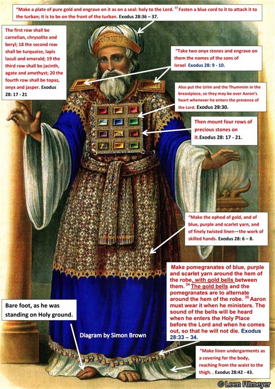 Description-of-High-priest-garments-.jpg