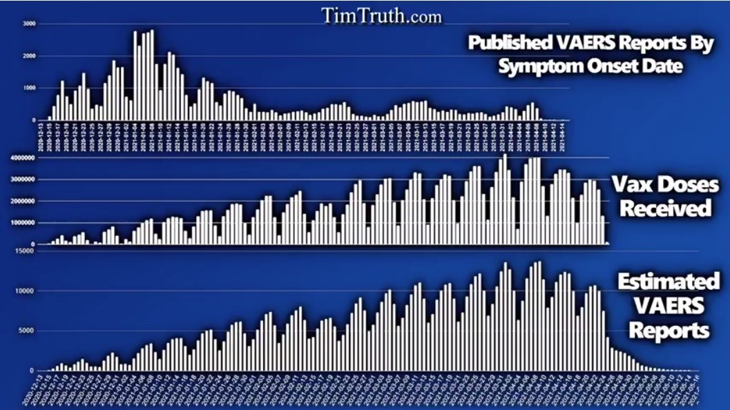 Estimated-VAERS-reports.jpg