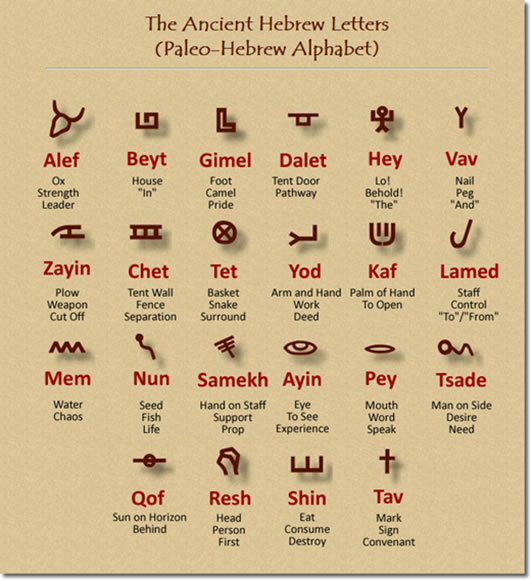 AWHN%20-%20Paleo-Hebrew.jpg